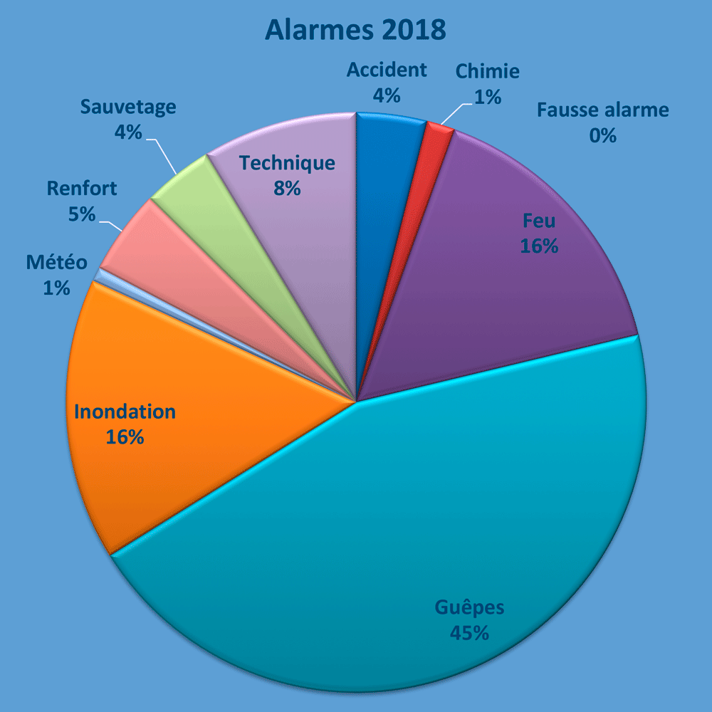 Alarmes2018